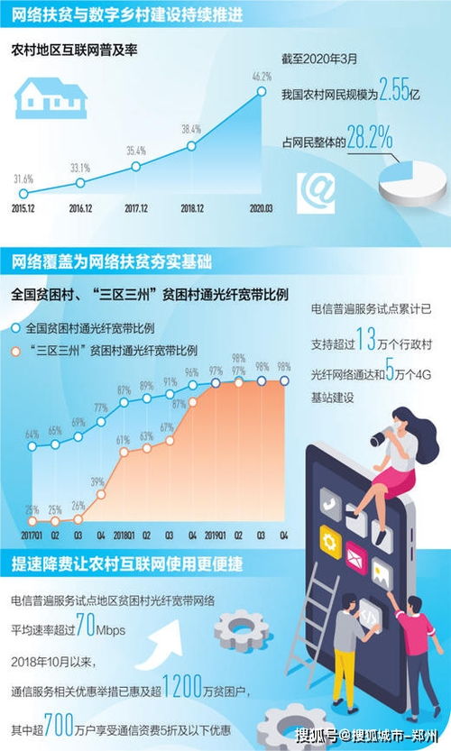 網絡提速降費成效顯著，年末貧困村寬帶通達率將超99%